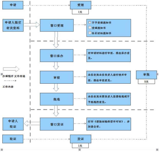 營業執照掛失的流程是怎樣的