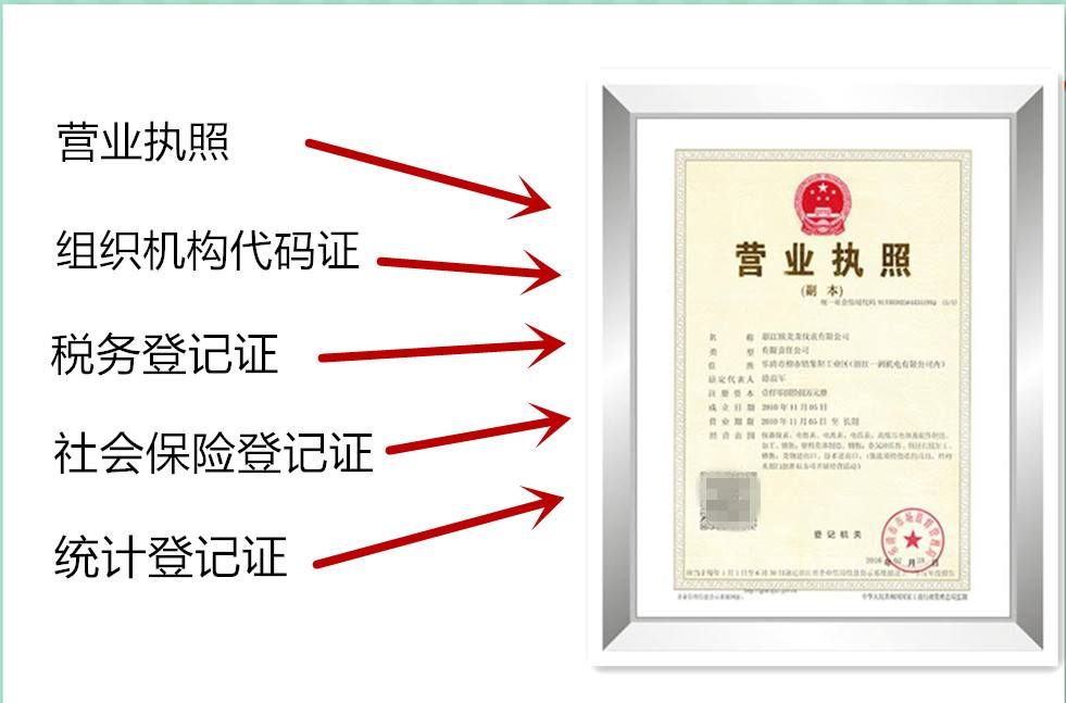 辦理工商營業執照和流程和步驟是怎樣的?