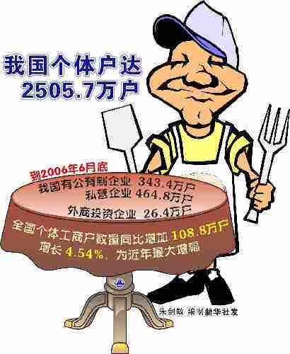 我國的個體戶是干什么的?