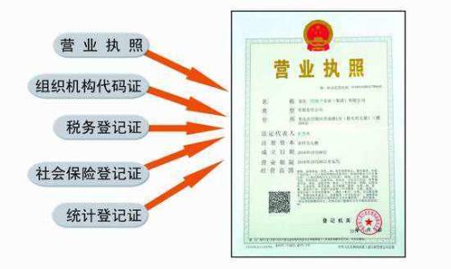 辦理工商營業執照需要的條件