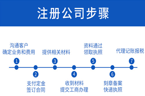 深圳公司網上注冊流程有哪些