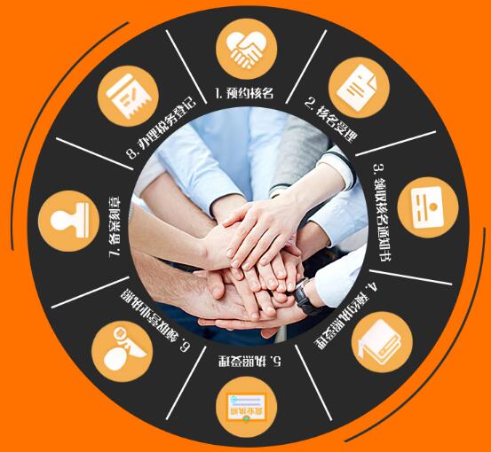 深圳龍華注冊資金