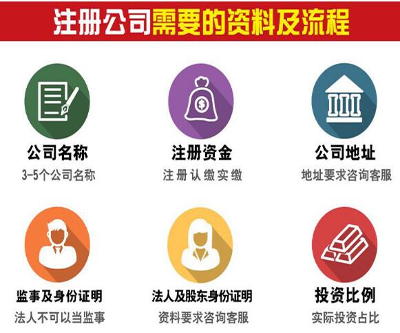 深圳公司注冊流程