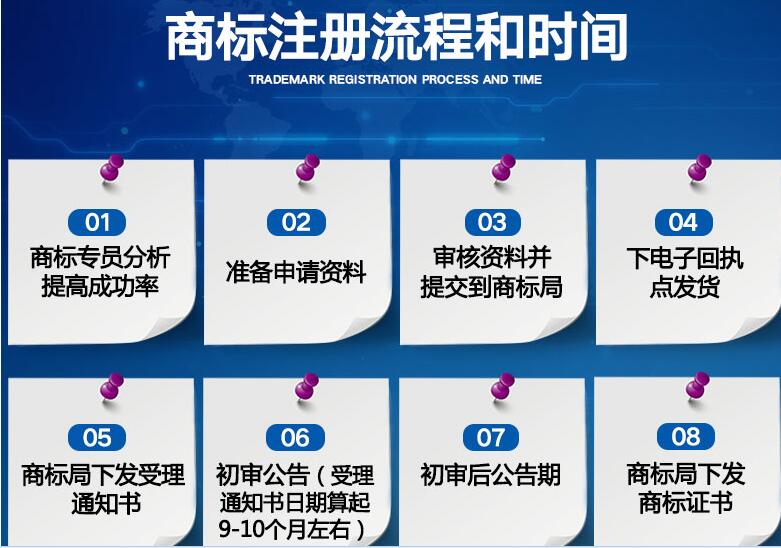 通過商標轉讓獲取商標需要留意的事項