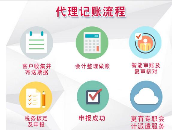 深圳龍華會計公司代理做賬