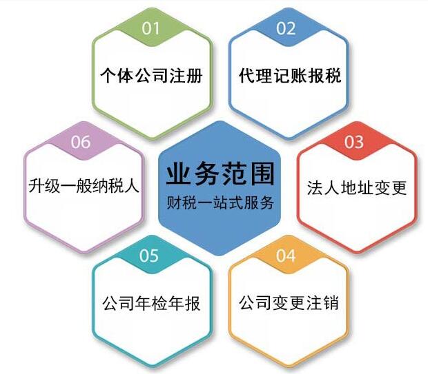 深圳公司注冊