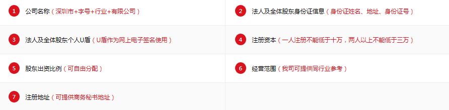 深圳外資公司注冊需要什么材料