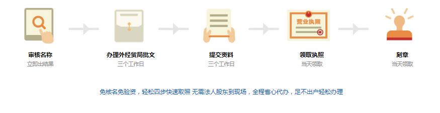 深圳外資企業注冊流程