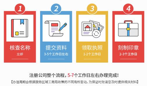 深圳商貿公司注冊流程