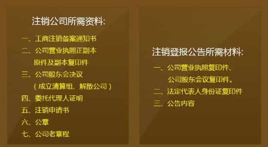 深圳公司注銷資料