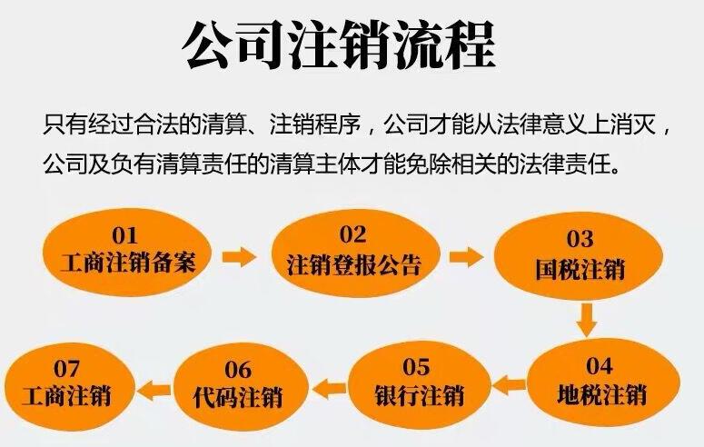 【】深圳分公司注銷清算期確定、清算備案和時間要求