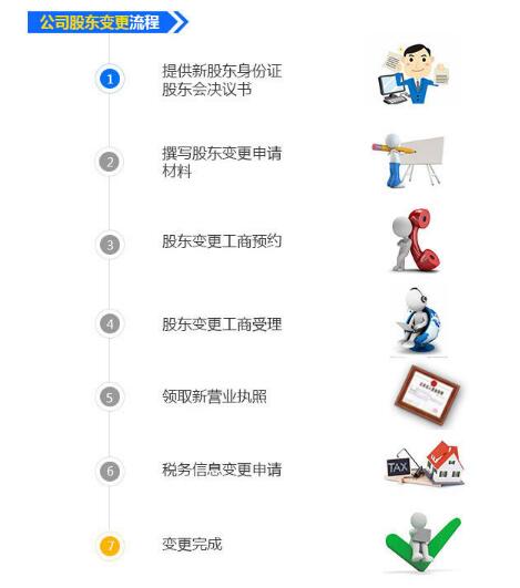 【】深圳公司股權變更手續有哪些