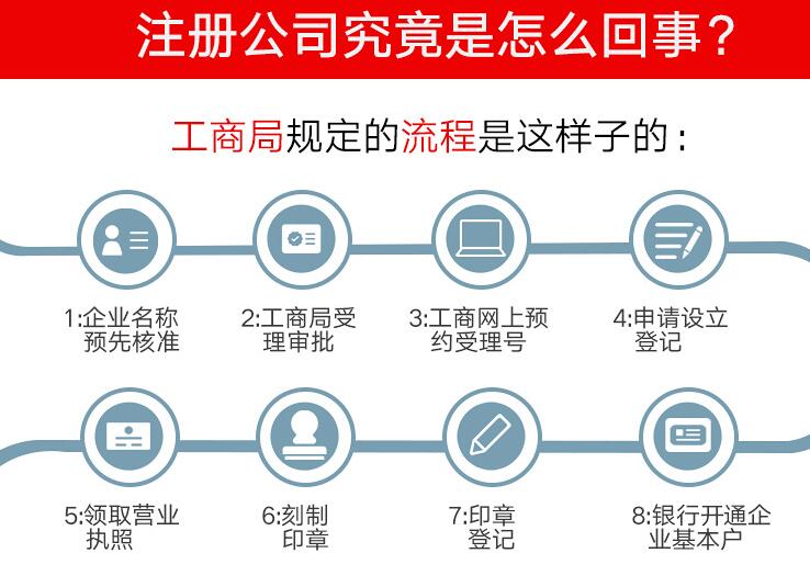 注冊一家深圳有限公司需要什么材料