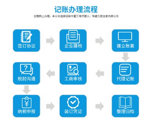 深圳代理記賬公司