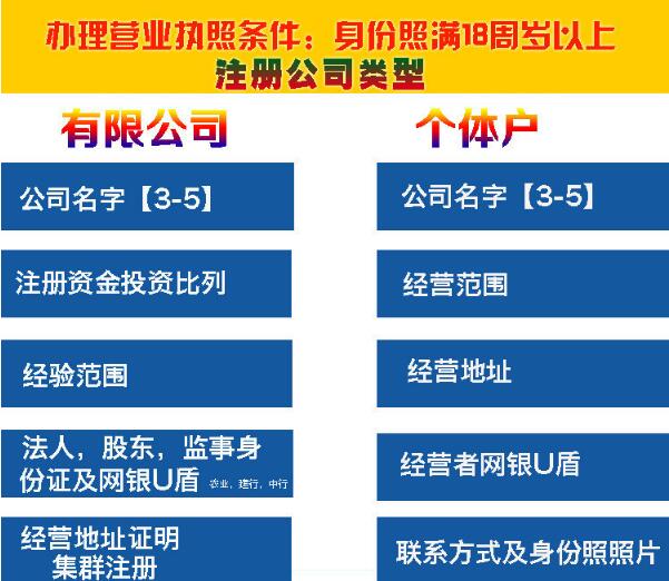 【】在深圳選擇注冊公司還是注冊個體戶