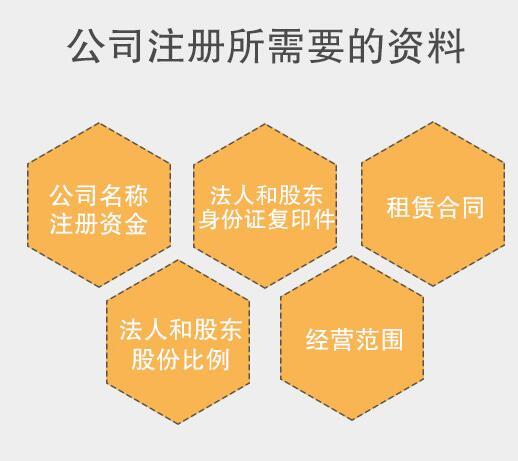 辦理網絡營業執照流程