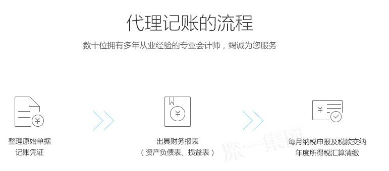 深圳代理記賬流程