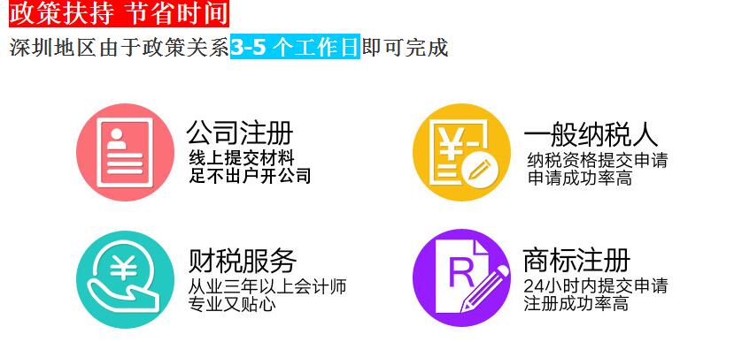 在深圳注冊一家公司，名字該怎么起