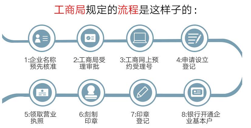 深圳工商注冊經營范圍怎么填