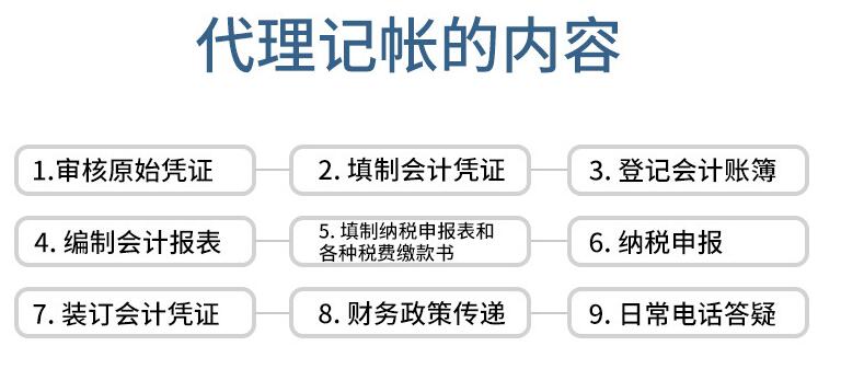 財會審計