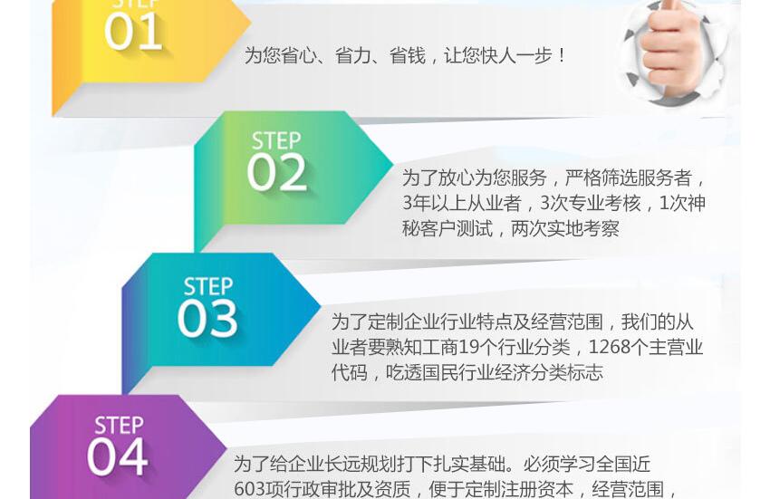 深圳進口公司要怎么注冊