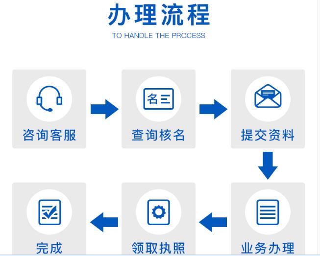 深圳公司注冊對地址的要求
