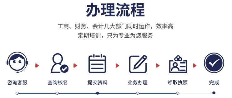 【】深圳三證合一辦理流程，軟件公司經營范圍