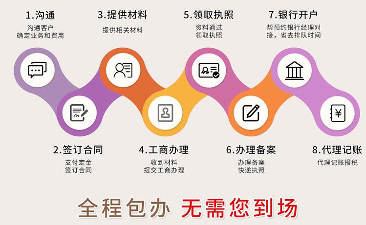 深圳注冊一個公司的流程和所需費用