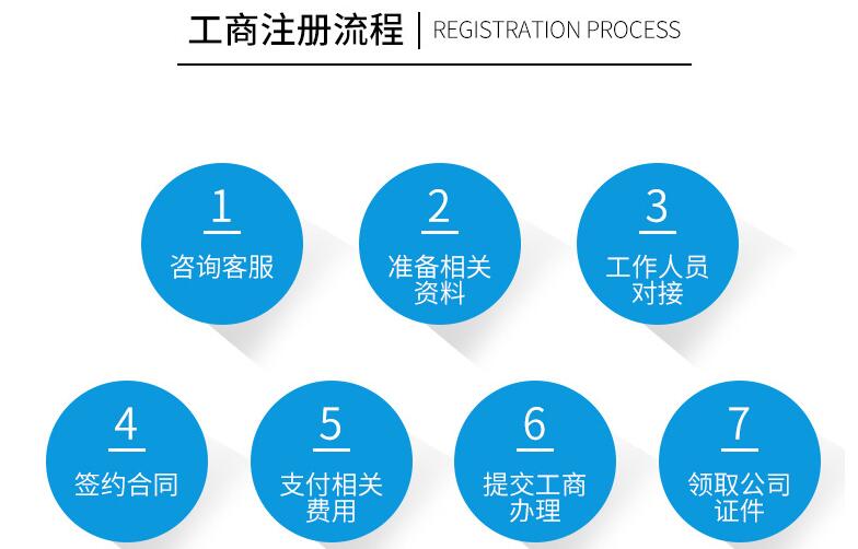 深圳辦理工商營業執照