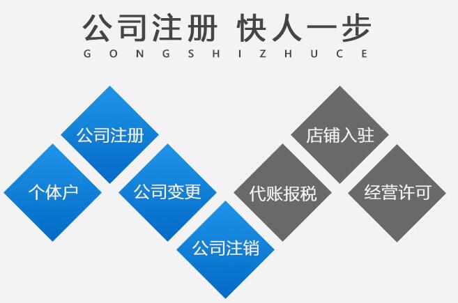 深圳設立分公司流程