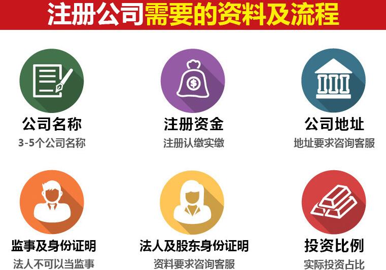 【】深圳市工商局網站，大學生自主創業政策