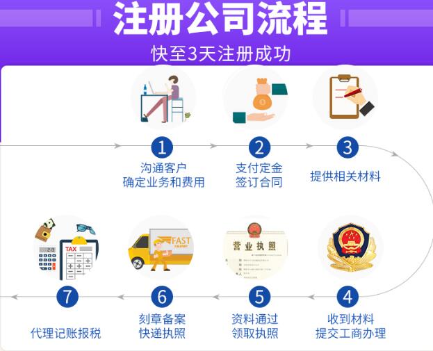 【】深圳集團公司為什么難注冊?原因到底在哪里