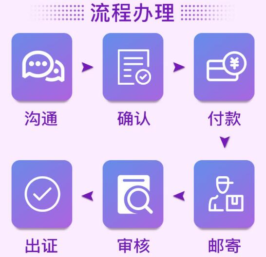 【】深圳辦理營業執照到底需要什么合法手續呢