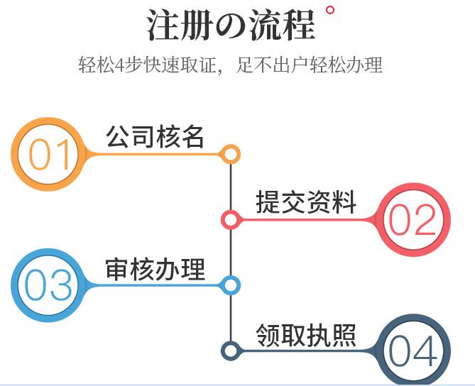 【】深圳市紅盾網,企業注冊查詢的好處有哪些