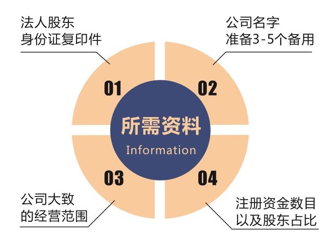 【】深圳營業執照后續辦理事項一點通