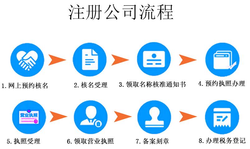 【】幾句話讓你玩轉深圳注冊公司簡易流程