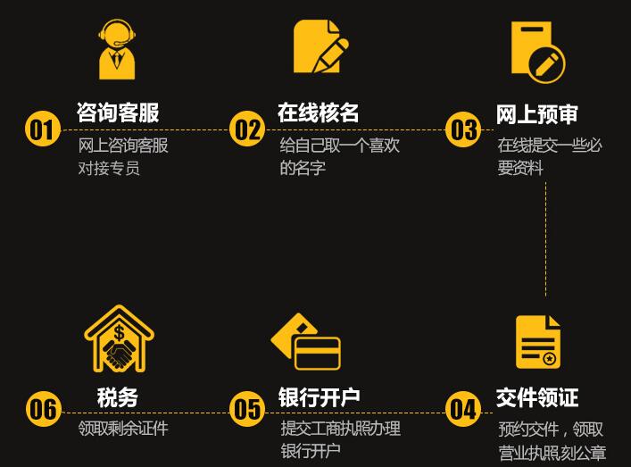 【】在深圳注冊公司，對名稱有哪些要求呢