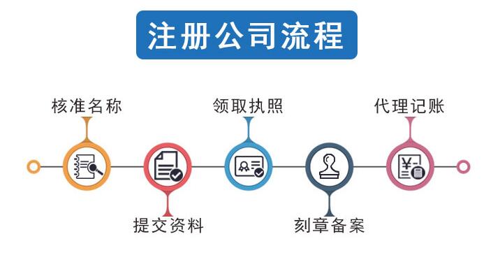 【】深圳個體戶營業執照有哪些必經的辦理流程