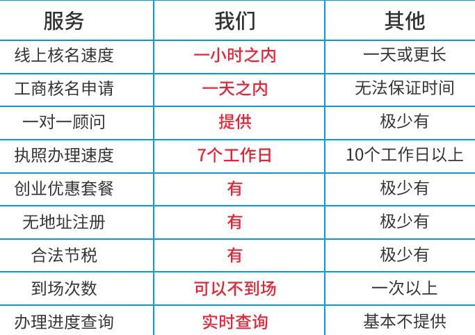 【】深圳注冊一個公司對法人的基本要求有哪些