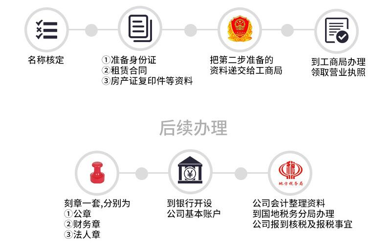 【】深圳在線刻章,刻章多少錢