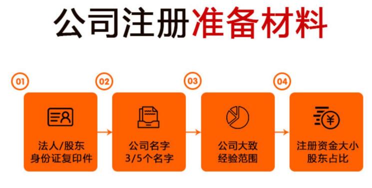 【】選擇深圳代理公司注冊公司，適合的才是最好的