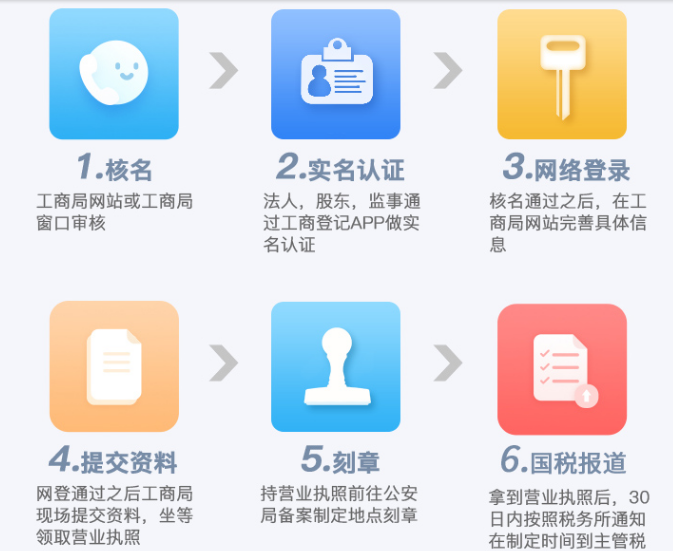 【】深圳工商局注冊公司查詢,稅務登記證年檢時間