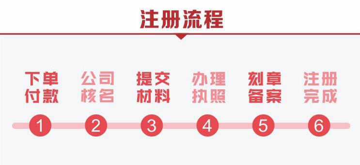 【】深圳紅盾網查注冊信息,擔保公司經營范圍