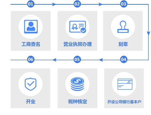 【】深圳開公司流程及費用,注冊外資公司