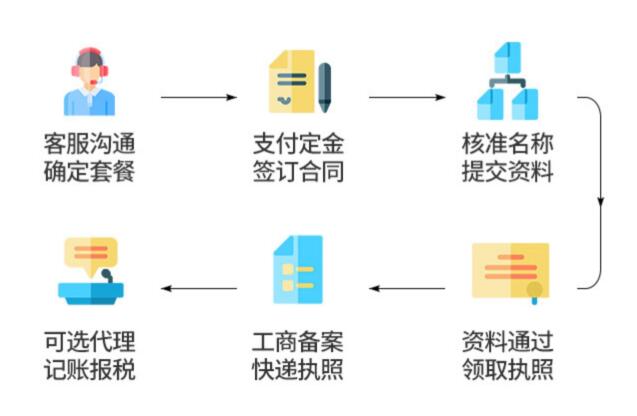 【】深圳開代駕公司，需要哪些流程