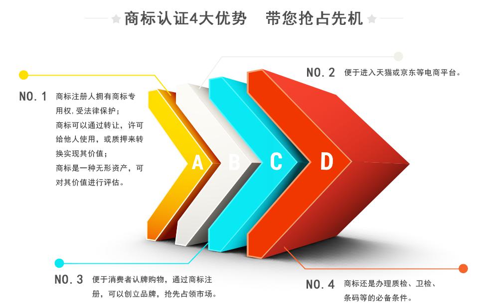 公司注冊