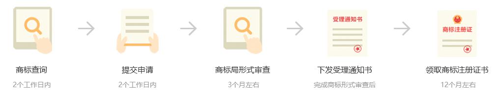公司注冊
