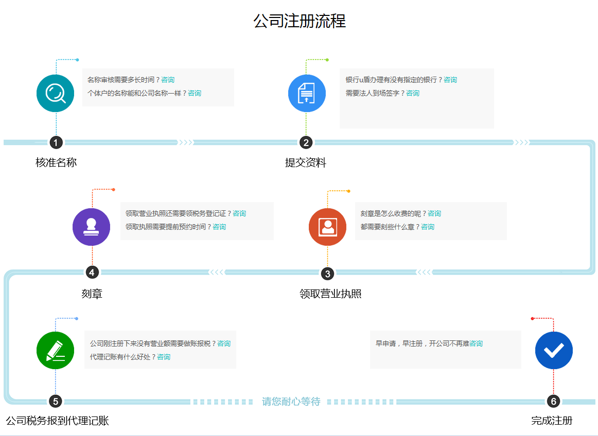公司注冊